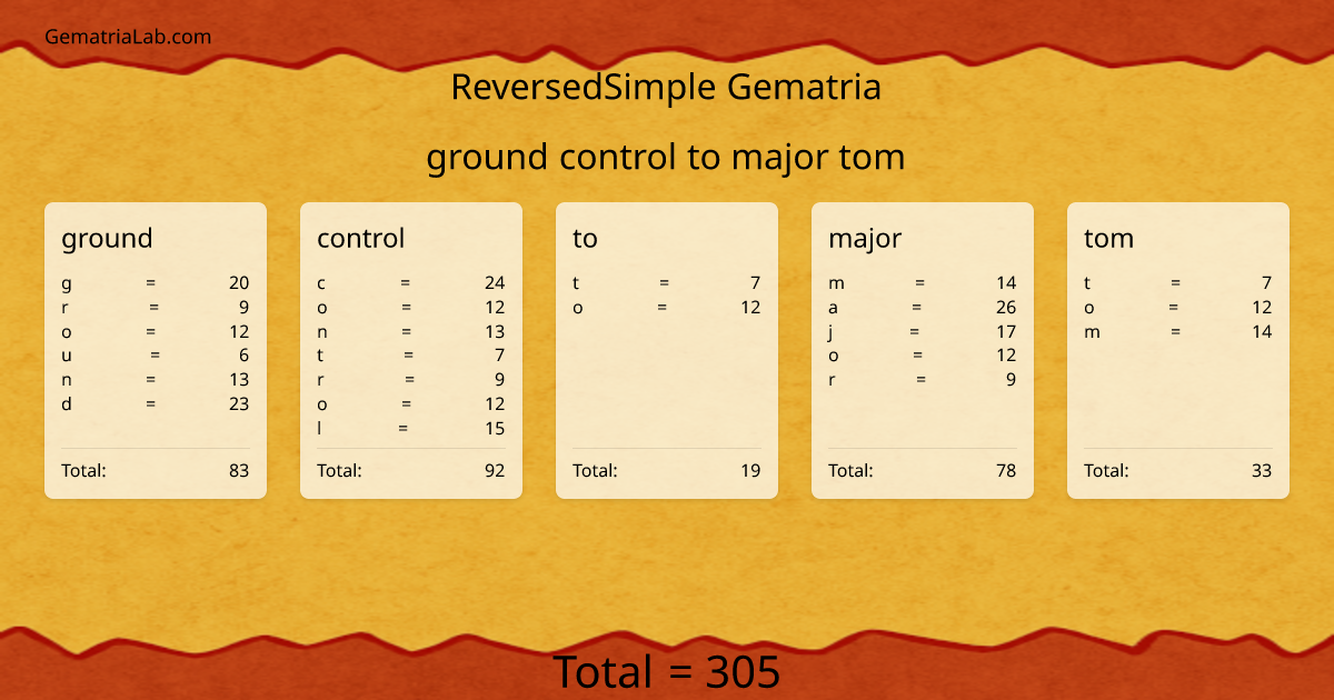 ground control to major tom in reversedSimple Gematria